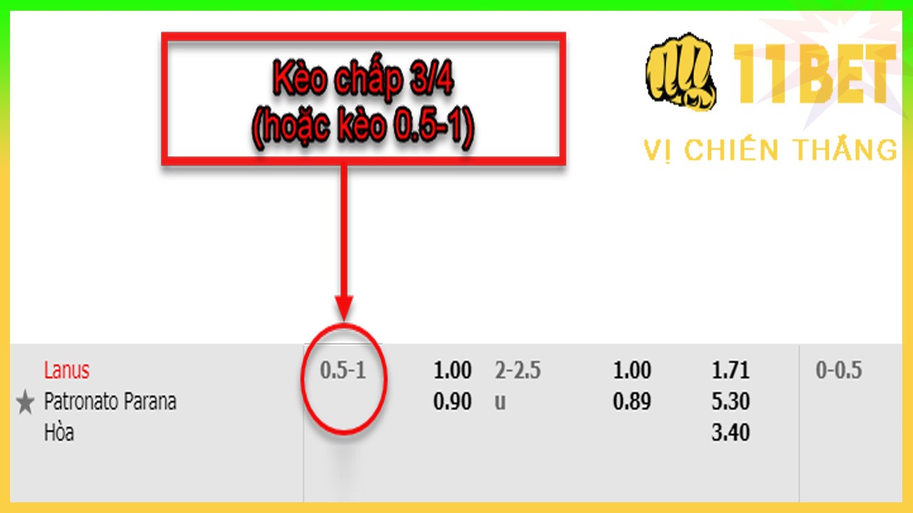 11BET Kèo chấp 3/4 là gì? Kinh nghiệm, mẹo cá cược, cá độ kèo chấp nửa một